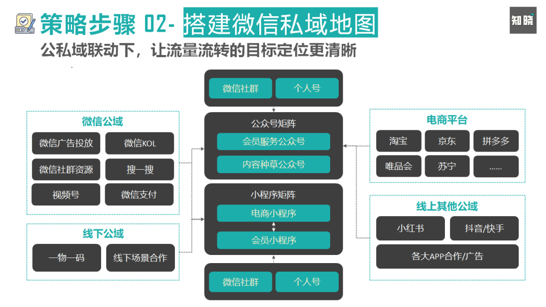 私域流量 從粗放到精細，產品經理視角下的運營策略全解析