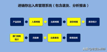 高效智能的倉庫管理運營方案 基于Excel的進銷存、退貨、庫存預警與產品運營一體化系統