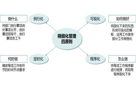 精細化破局，產品賦能 工廠企業精益管理瓶頸與運營策略